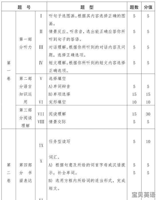 海南省高考总分多少