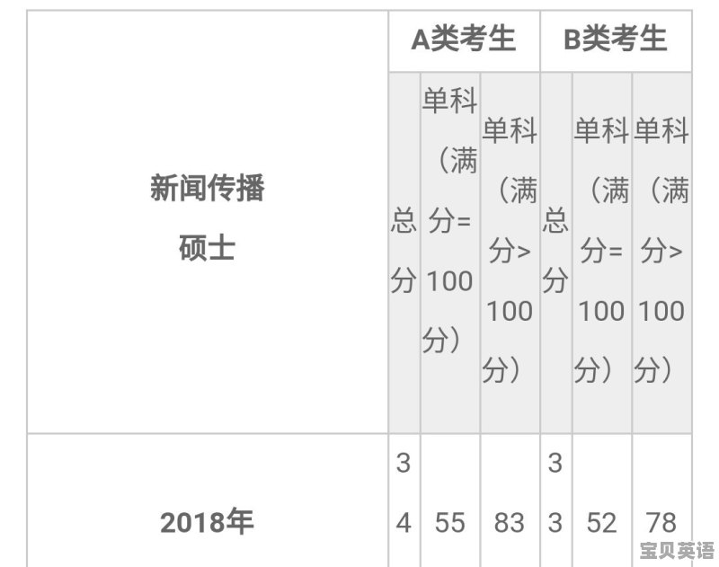 考研调剂英语六级要求 - 宝贝英语