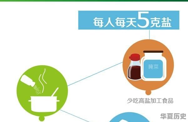 盐是否是人类最不可少的物质？那么从某个角度看，盐是不是也是一种毒品呢 - 华夏历史