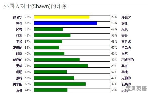 帮忙起个在古希腊或者罗马里有含义的英文名字
