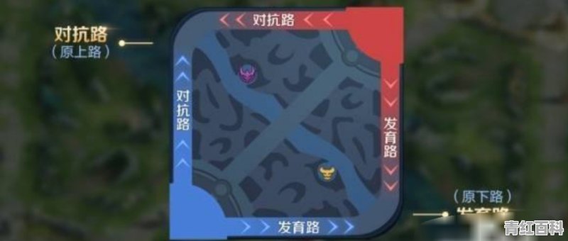 电脑操作王者荣耀键位
