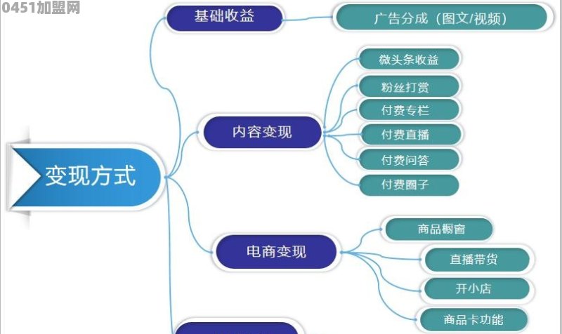厦门泡面小食堂加盟
