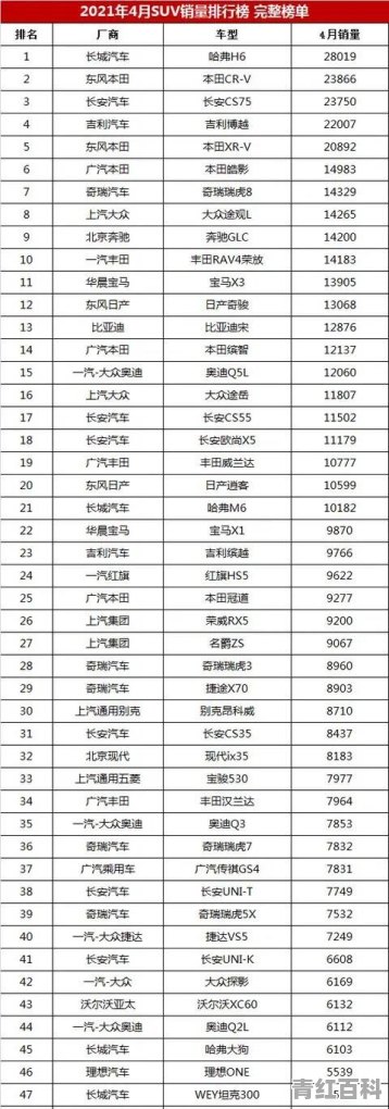 suv4月份销量