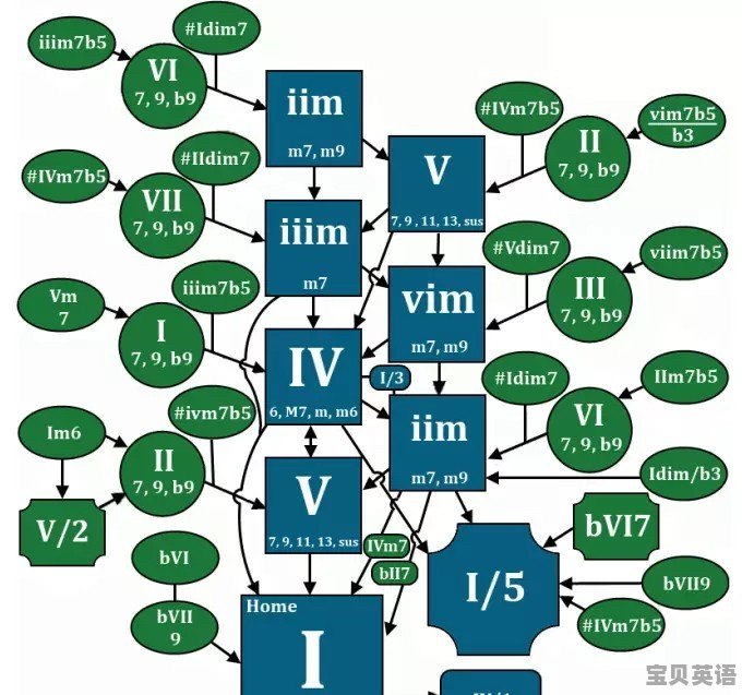 四级听力错11个能过吗 - 宝贝英语
