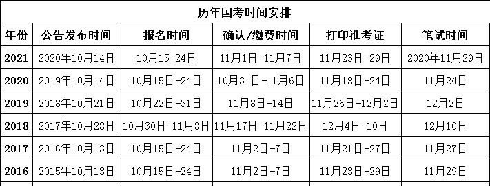 博士英语四级考试时间安排表