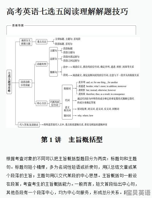 为什么高中英语阅读看不懂 - 宝贝英语