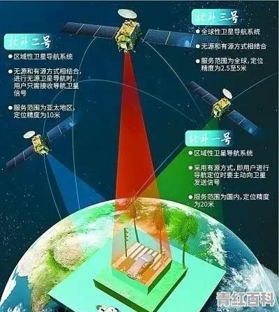 北斗导航的手机有哪些