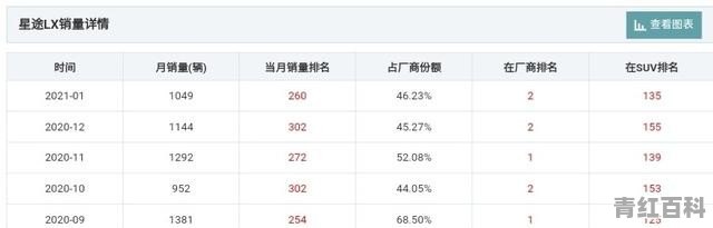 2月份买车便宜还是贵