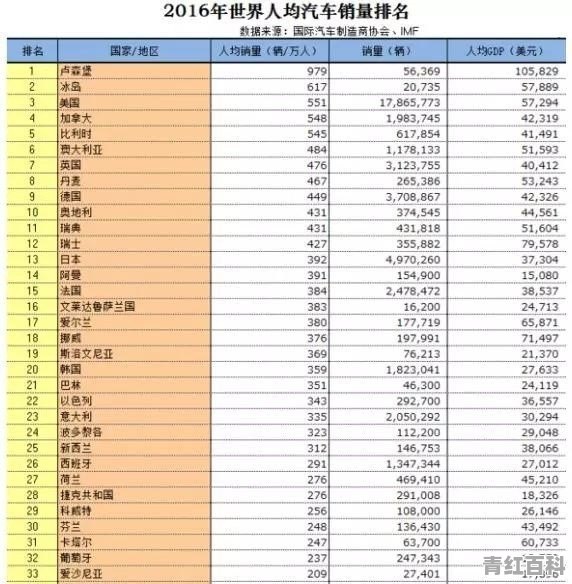 2016年新能源汽车总销量