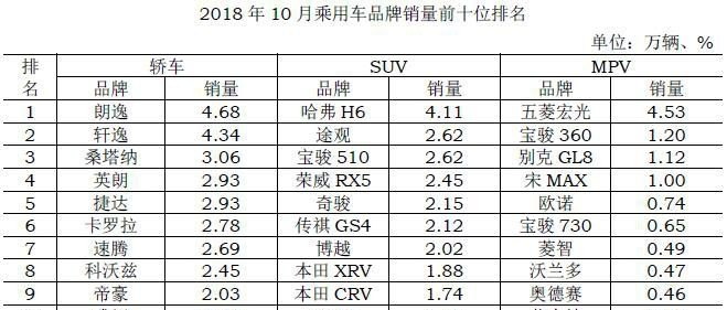 2018年8月汽车销量