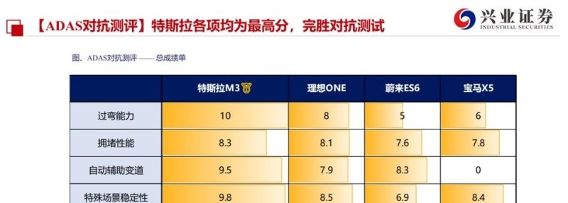 三月美系汽车销量排行榜最新
