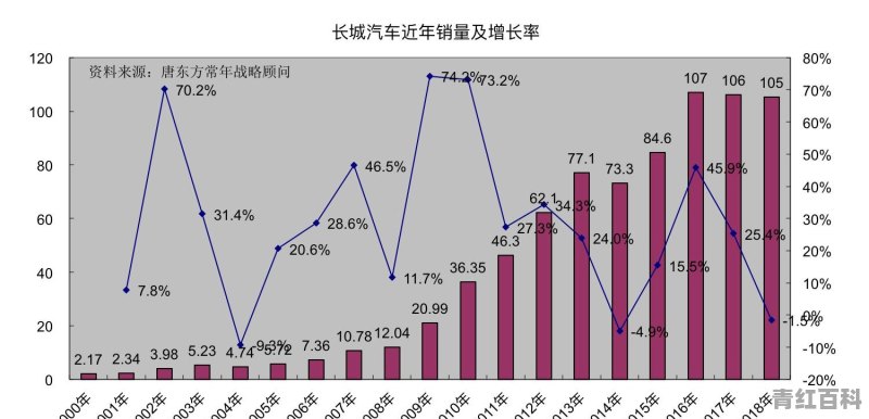 周杰伦每一张专辑销量及亚洲排行