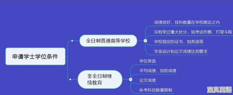 成人本科拿到学历证书需要通过一定等级的英语考试吗 - 宝贝英语