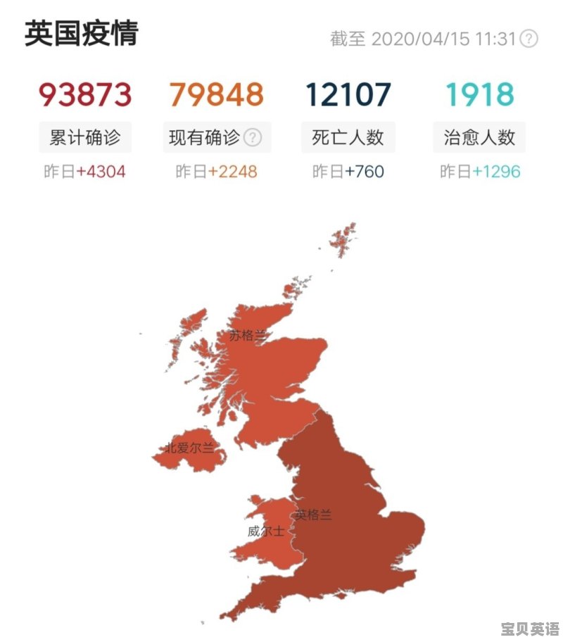 英国英语六级成绩查询 - 宝贝英语