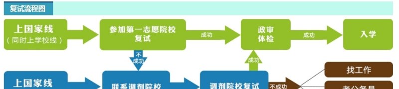 英语六级得分233 - 宝贝英语