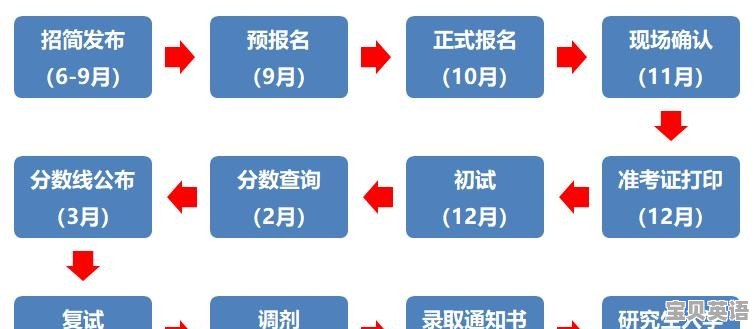 福建考研英语六级考试时间