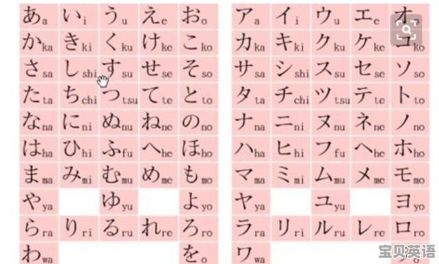 日语英语语法顺序表