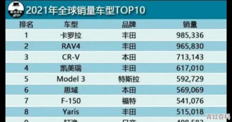 2019欧洲汽车销量前十排行榜