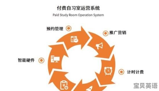 武汉理工大学托福考场