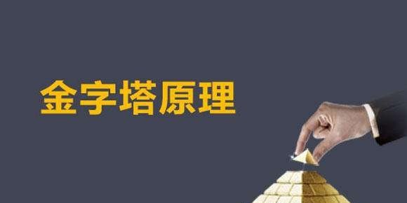 英语六级写作思维导图 - 宝贝英语