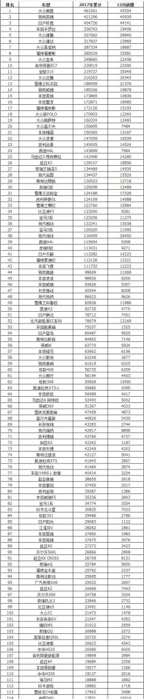 中国近年汽车销量总数排名