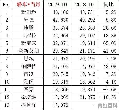全欧汽车销量排行第一多少钱一辆