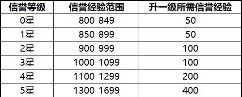 王者荣耀风险交易行为怎么解除 - 小牛游戏