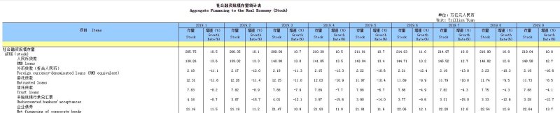 为什么现在有些人断供的，交不起房贷？如何破解