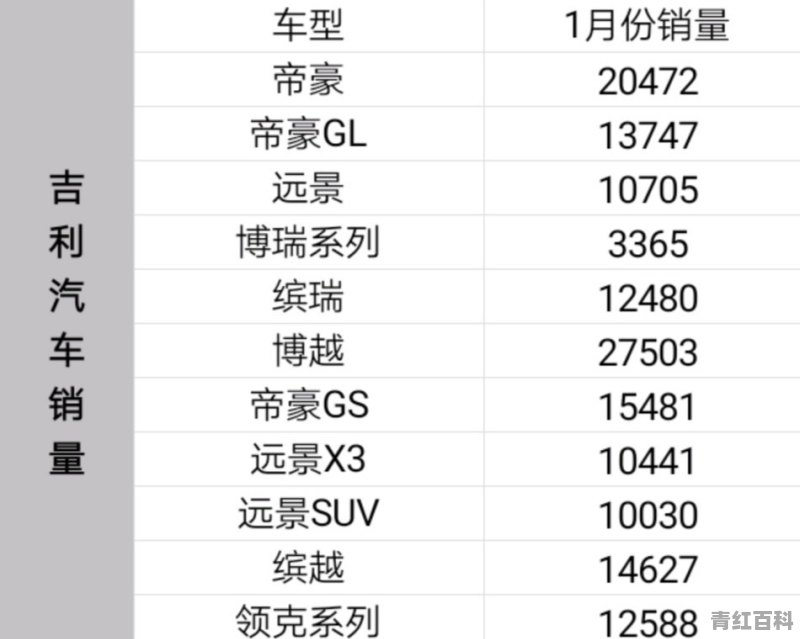 长城汽车2019年1月销量