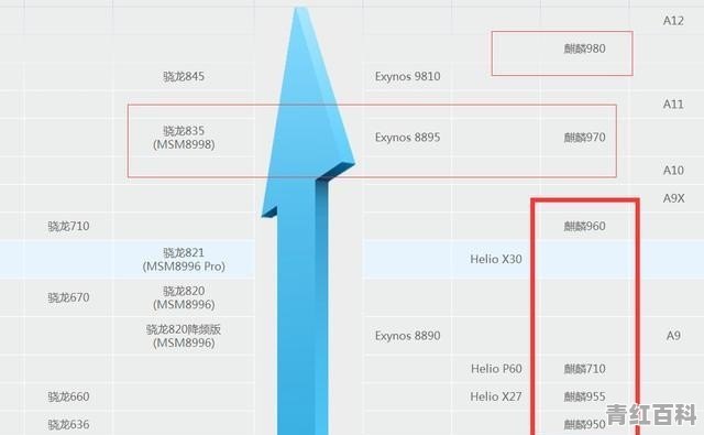 怎么分辨手机的好坏