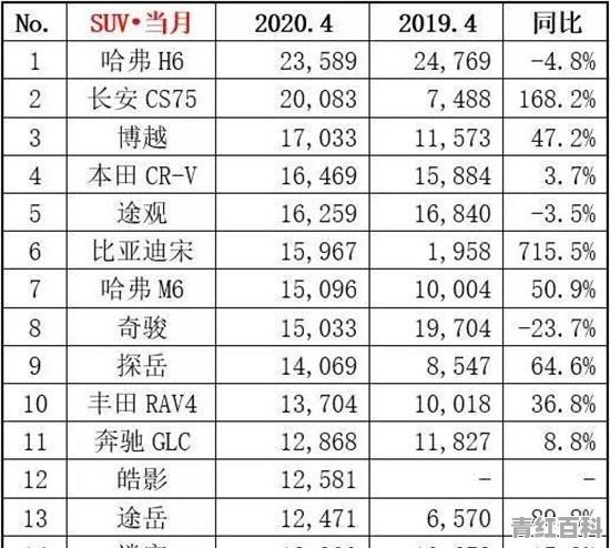 长安 4月汽车销量排行榜