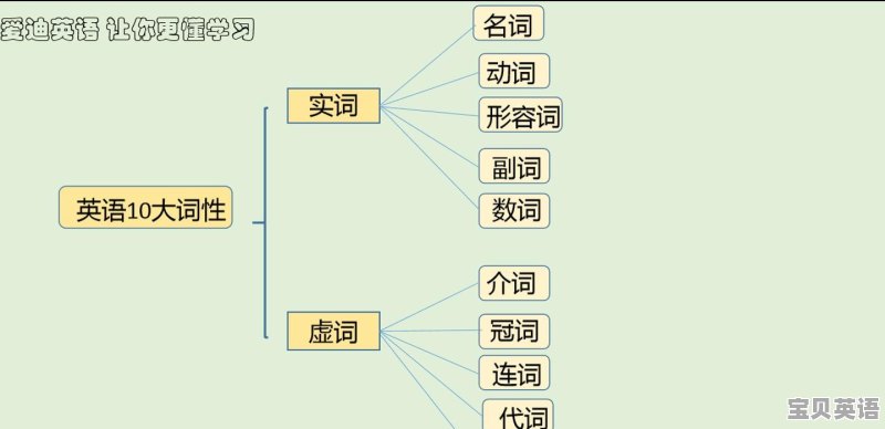 英语语法的老师叫什么 - 宝贝英语