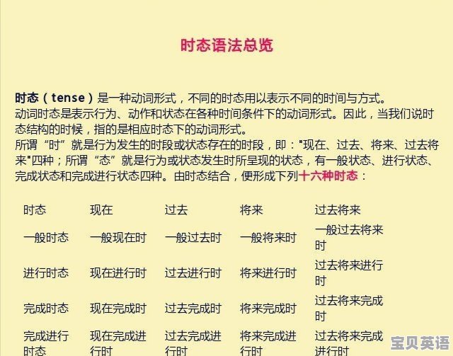 英语考试大纲时态怎么写 - 宝贝英语