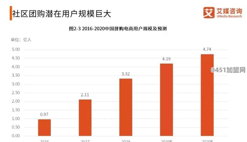 青岛溜娃美食推荐加盟吗