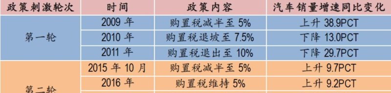汽车销量比去年增幅120%说明什么