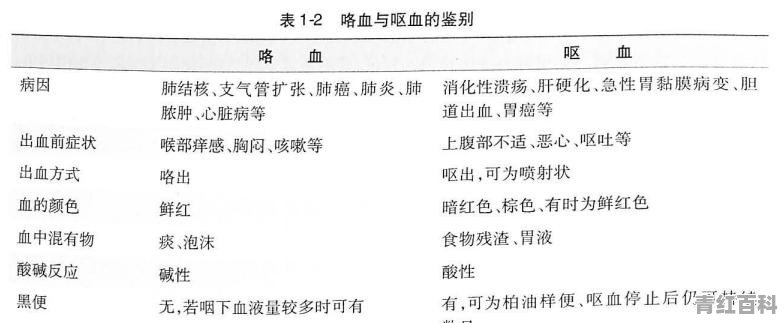 支气管出血怎么办怎么治疗