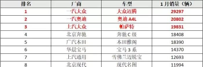 汽车销量占比比例怎么算