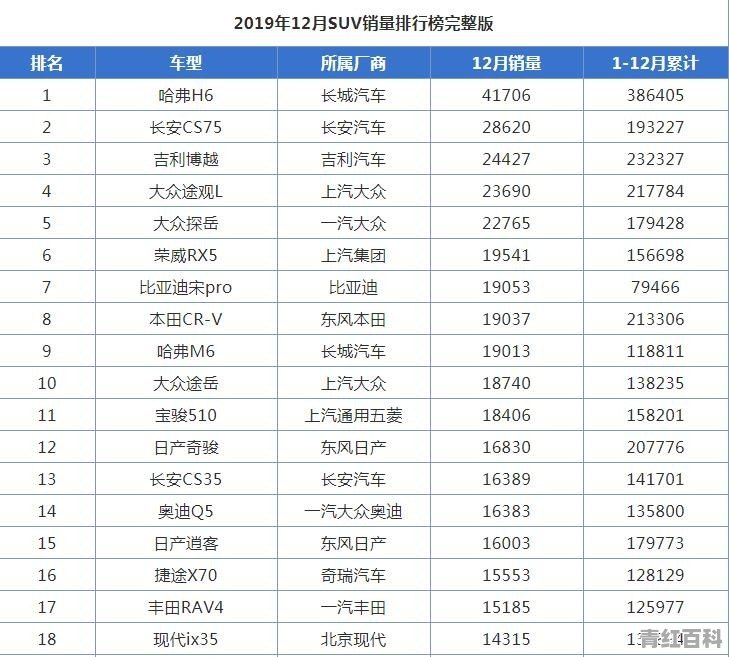 3月汽车销量