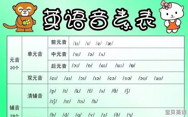 高中英语听力的知识目标是什么