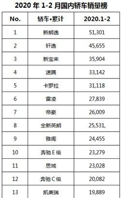 为什么桑塔纳现在的销量不如吉利帝豪了
