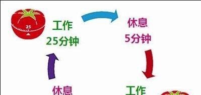 火狐浏览器番茄钟是干什么