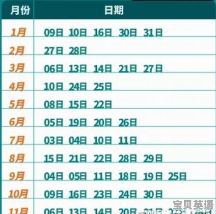 2018年托福考试时间表(全年) - 宝贝英语