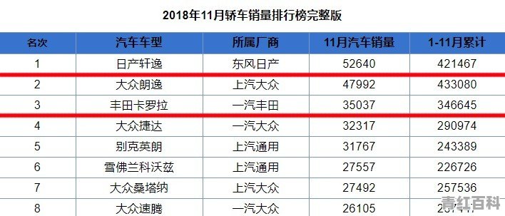 2016年8月汽车销量排行榜