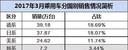 法系车销量为什么不高