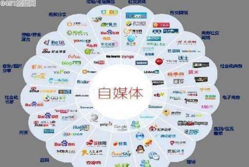 负债期间，可以做什么副业，增加收入啊