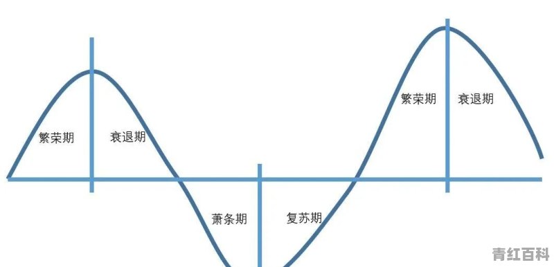 1 2月新能源汽车销量