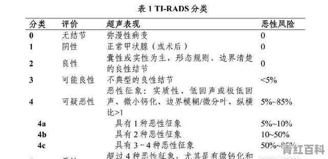 得了甲状腺结节4a怎么办