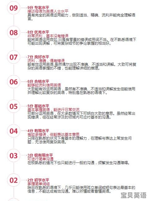 英文雅思单词怎么写 - 宝贝英语
