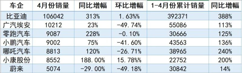 汽车销量3月下滑了吗多少钱