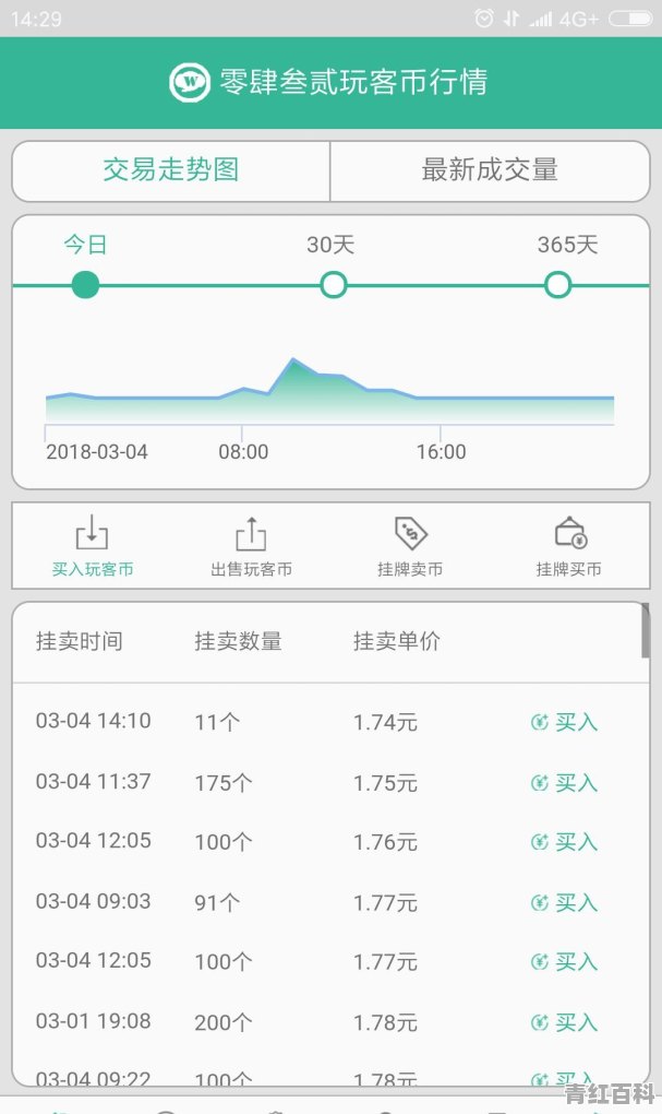 玩客云还能坚持多久？虚拟货币何去何从